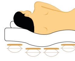 Relax 2000 mit Komfort-Schulterzone